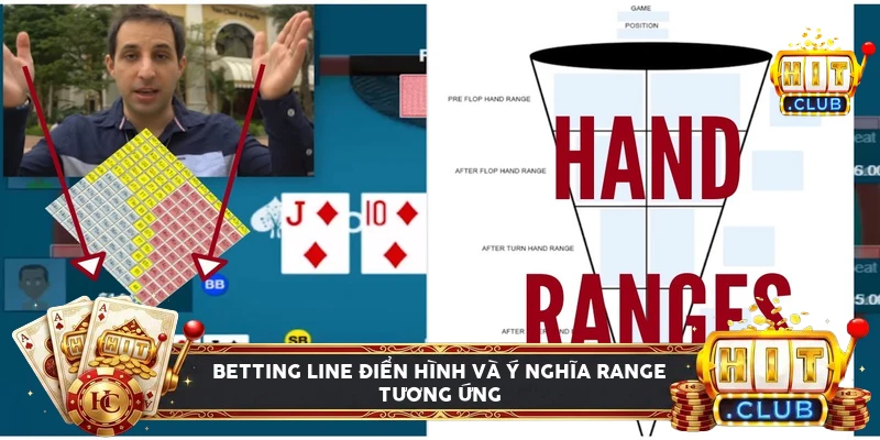 Phân tích betting line trên flop, turn và river cùng ý nghĩa range tương ứng