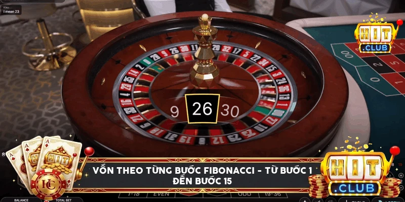 Bảng vốn cần thiết theo từng bước trong dãy Fibonacci roulette
