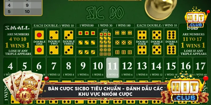 Bàn cược sicbo với khu vực Tài Xỉu và các ô tổng điểm